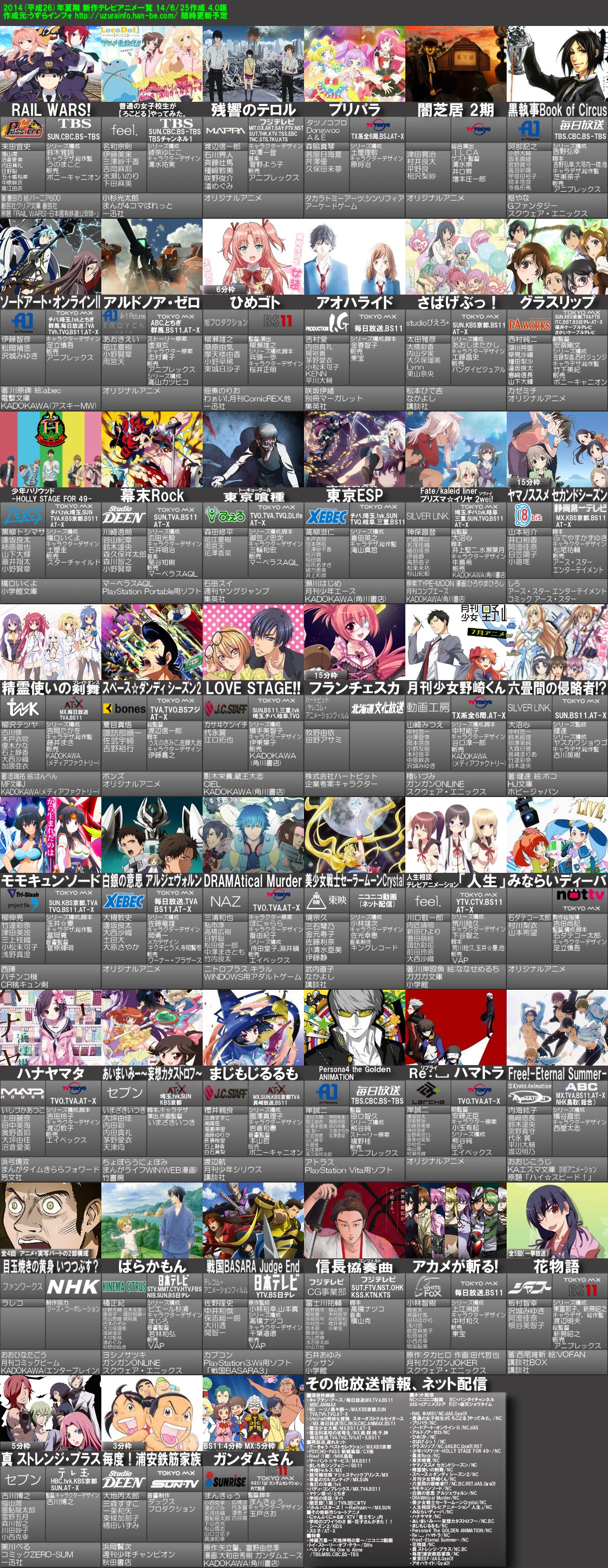 2014年夏アニメ一覧各13話までの感想 マイペースな放置ブログ